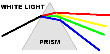 Prism